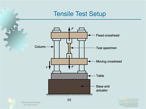 tensile test up|tensile testing ppt.